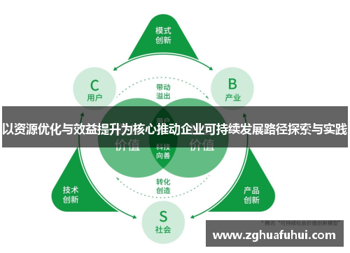 以资源优化与效益提升为核心推动企业可持续发展路径探索与实践