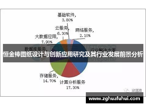 恒金棒图纸设计与创新应用研究及其行业发展前景分析